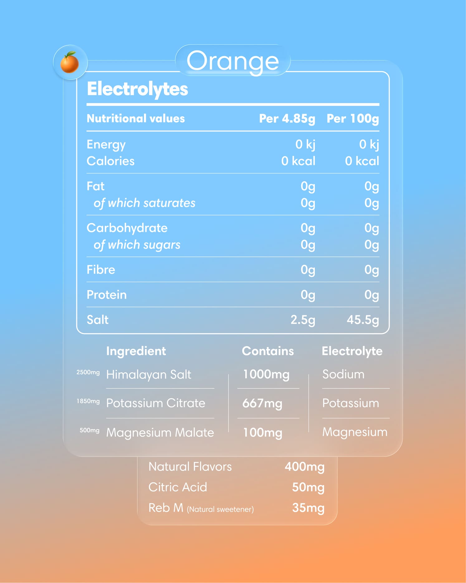  Clearly - Electrolytes