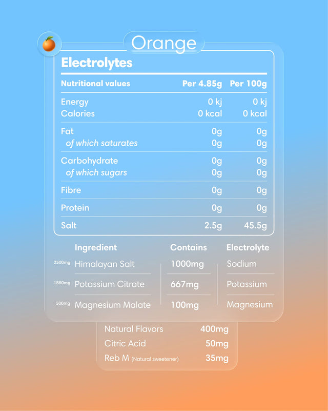  Clearly - Electrolytes