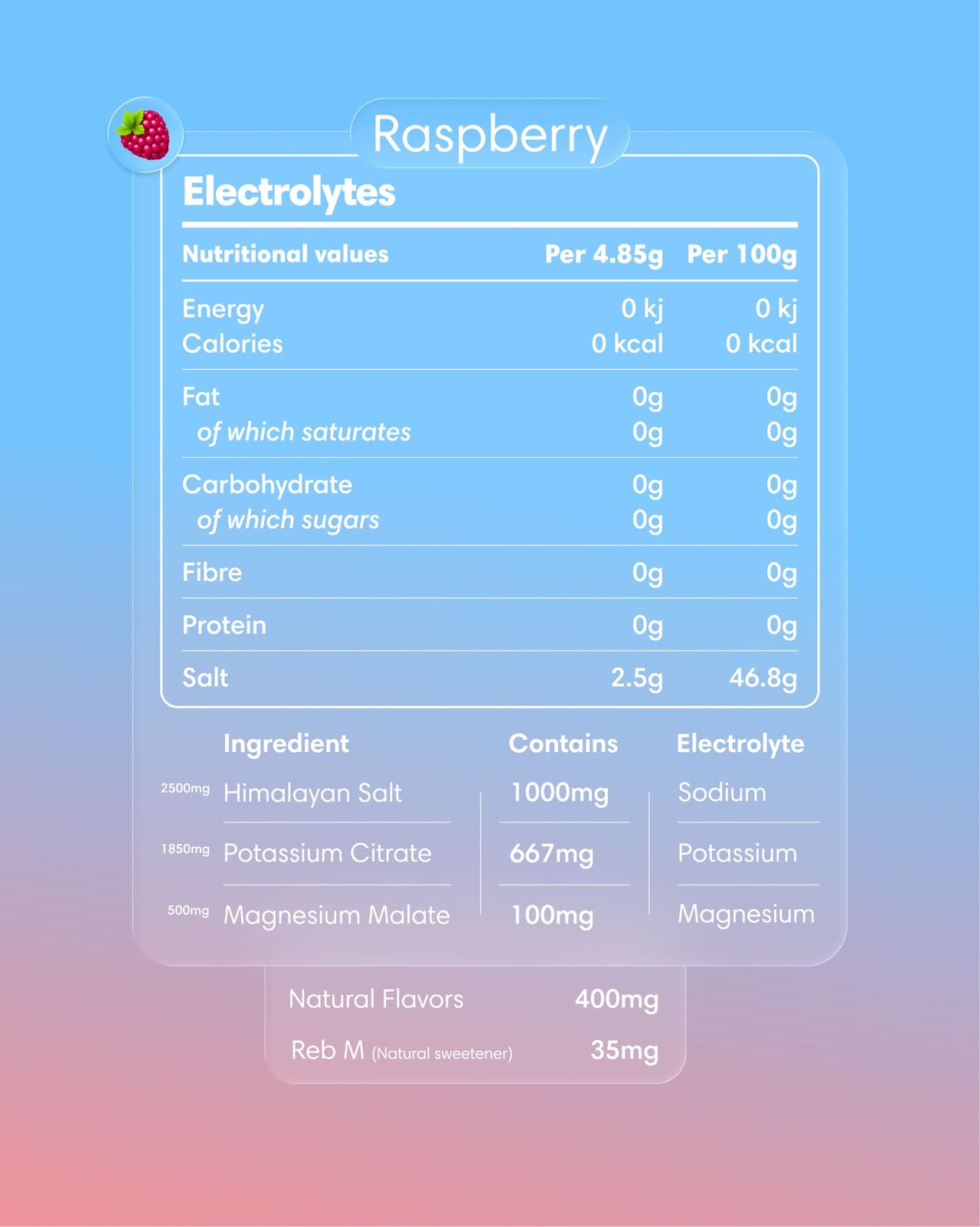  Clearly - Electrolytes