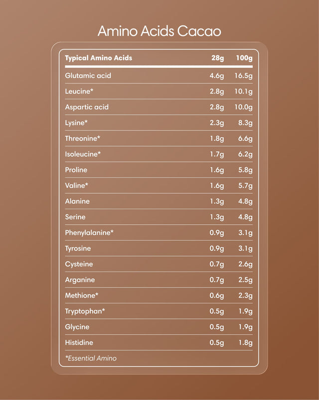 Clearly Protein Iced Coffee with cacao flavor and added amino acids in a refreshing, chilled beverage setting.