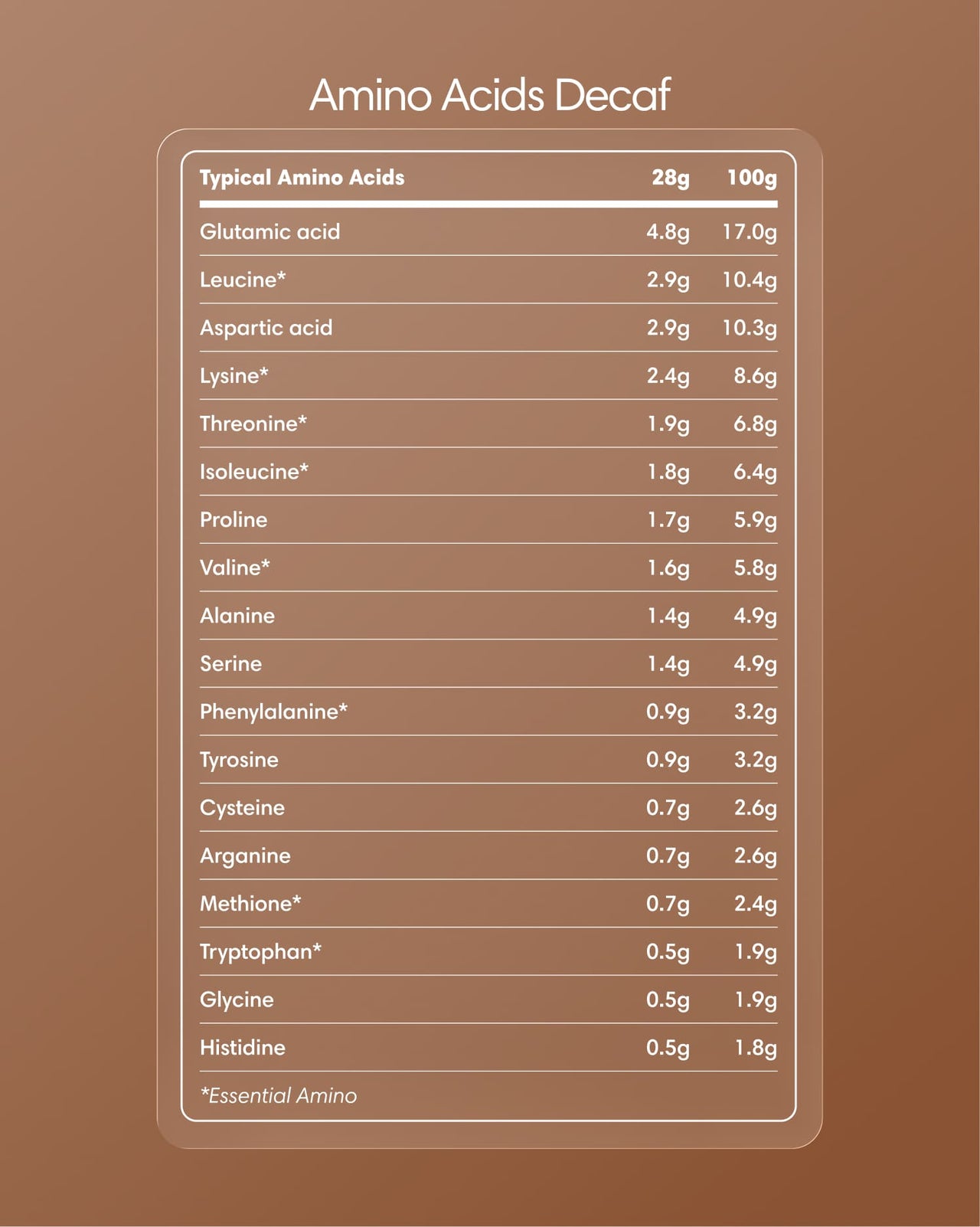  Clearly - Protein Iced Coffee