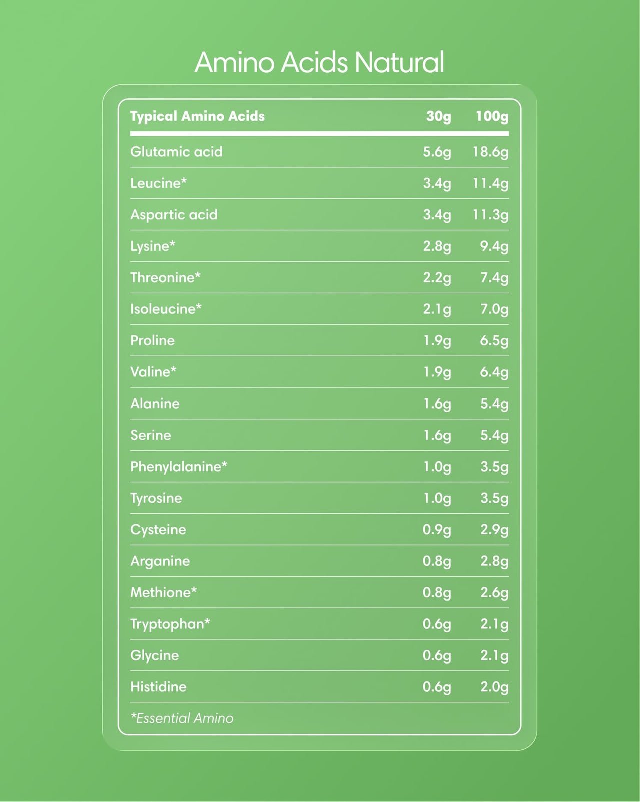 Clearly Grass-fed Whey Powder, natural amino-rich protein supplement in a white container with a label.