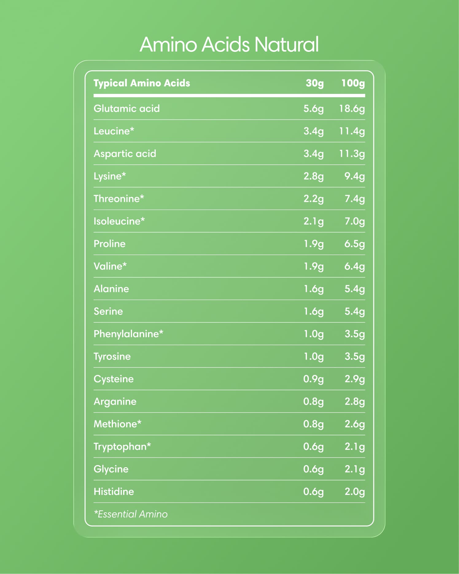 Clearly Grass-fed Whey Powder, natural amino-rich protein supplement in a white container with a label.